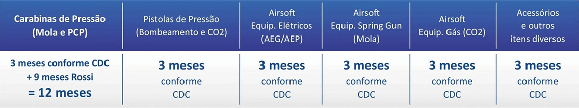Imagem faq armas de pressão